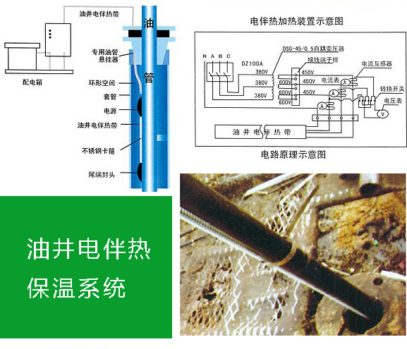 安邦集團管道電伴熱保溫系統運用分析（一）(圖1)