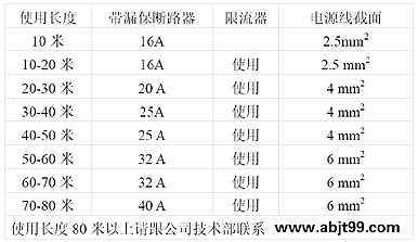 伴熱采樣復合管安裝與使用說明(圖3)